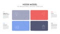 Hook model of behavioral design strategy framework infographic diagram banner template with icon vector has trigger, action,