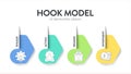 Hook model of behavioral design strategy framework infographic diagram banner template with icon vector has trigger, action,