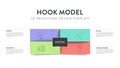 Hook model of behavioral design strategy framework infographic diagram banner template with icon vector has trigger, action, Royalty Free Stock Photo