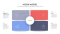 Hook model of behavioral design strategy framework infographic diagram banner template with icon vector has trigger, action,