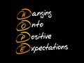 HOPE - Hanging Onto Positive Expectations, acronym Royalty Free Stock Photo