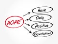 HOPE - Hanging Onto Positive Expectations Royalty Free Stock Photo