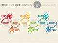 Horizontal Infographic timelines. Vector web template for presentation. Time line of Social tendencies and trends graph. Business