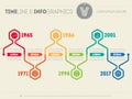 Horizontal Infographic timelines. Vector web template for presentation. Time line of Social tendencies and trends graph. Business