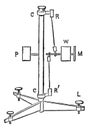 Horizontal Pendulum, vintage engraving