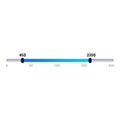 Price range slider showing value from minimum to maximum cost
