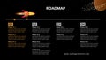 Horizontal quarterly roadmap with rocket and milestones on space black background. Timeline infographic template for business