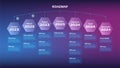 Horizontal roadmap with hanging stages on hexagons and copy space on purple background. Timeline infographic template for business