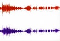 Horizontal Stereo Waveform