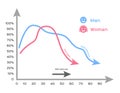 Hormone and age infographic vector