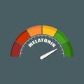 Hormone melatonin level. Royalty Free Stock Photo