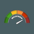 Hormone melatonin level. Royalty Free Stock Photo