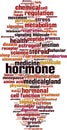 Hormone word cloud