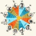 Horoscope Circle with Signs of Zodiac Royalty Free Stock Photo