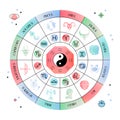 Horoscope Gradient Zodiac Signs Circle Royalty Free Stock Photo
