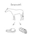 Horsemeat set continuous line drawing. One line art of horse and meat products, sausage, steaks.