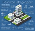 Hospital infographics, graph, statistics Isometric 3d Building