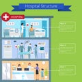 Hospital Structure and Floors Vector Illustration Royalty Free Stock Photo