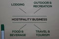 Hospitality Business write on a White board with keyword