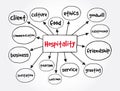 Hospitality mind map, concept for presentations and reports