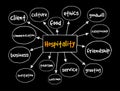 Hospitality mind map, concept for presentations and reports