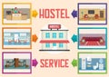 Hostel Service. Vector Flat Illustration.