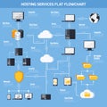 Hosting Services Flowchart