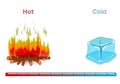 Hot cold. Ice cube camp fire Opposite english words heat difference Chemistry lesson topic. Red to blue bar. Illustration vector