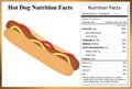 Hot Dog Nutrition Facts