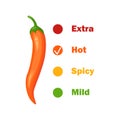 Hot spicy level with flame pepper. Infographic design template with red hot chili pepper on white background. Vector Royalty Free Stock Photo