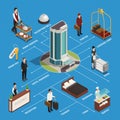 Hotel Isometric Flowchart