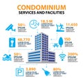 Hotel condominium and home Services and Facilities Icon Royalty Free Stock Photo