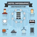 Hotel infographic concept, flat style