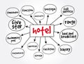 Hotel mind map, concept for presentations and reports