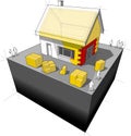 House with additional wall and roof insulation Royalty Free Stock Photo