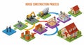 House Construction Process Diagram Royalty Free Stock Photo