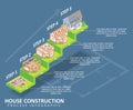 House construction vector isometric infographics Royalty Free Stock Photo