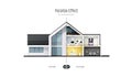 House in cross-section. Parallax Effect for Web Animation. Outside exterior inside interior. Architectural visualization