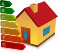House and energy classification Royalty Free Stock Photo