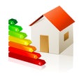House and energy classification Royalty Free Stock Photo