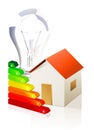 House and energy classification Royalty Free Stock Photo