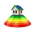 House with Energy Efficiency Level