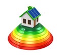 House with Energy Efficiency Level