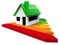 House Energy Efficiency Rating - Residential building with performance chart
