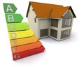 House with energy ratings Royalty Free Stock Photo