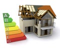 House with energy ratings Royalty Free Stock Photo