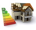 House with energy ratings