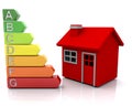 House with energy ratings Royalty Free Stock Photo