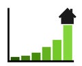 House and increasing graph and chart. Royalty Free Stock Photo