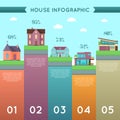 House Infographic Illustration in Flat Design. Royalty Free Stock Photo